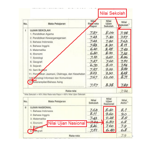  Cara  Menghitung  Nilai  Ijazah  dalam pendaftaran Ujian 