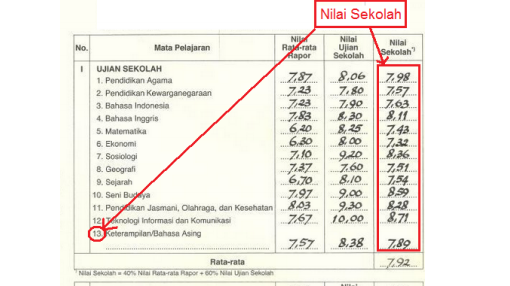 Ujian Kelas 6 Semester 2: Tips Menghadapi Ujian Akhir Sekolah Dasar