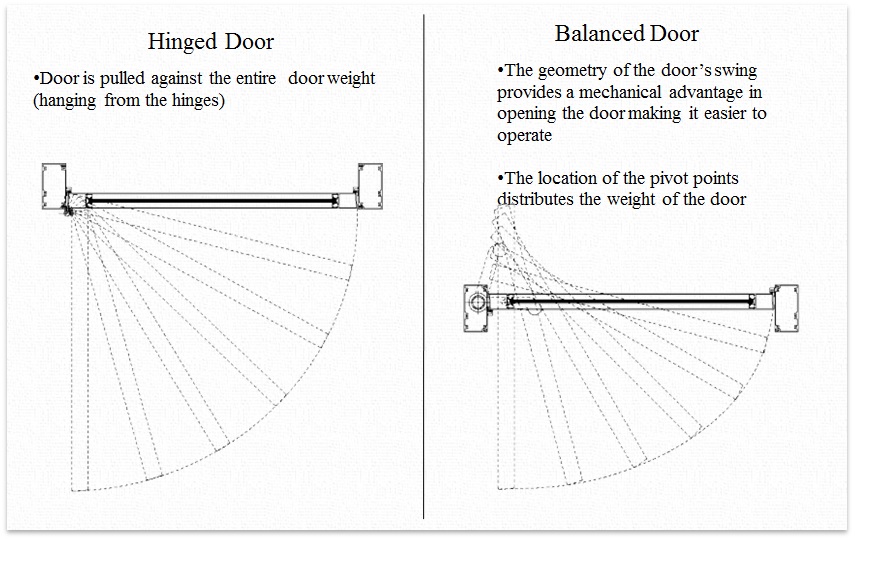 DanterryBlogger Balance Door Concealed Shaft,glass front door,building,material balance door