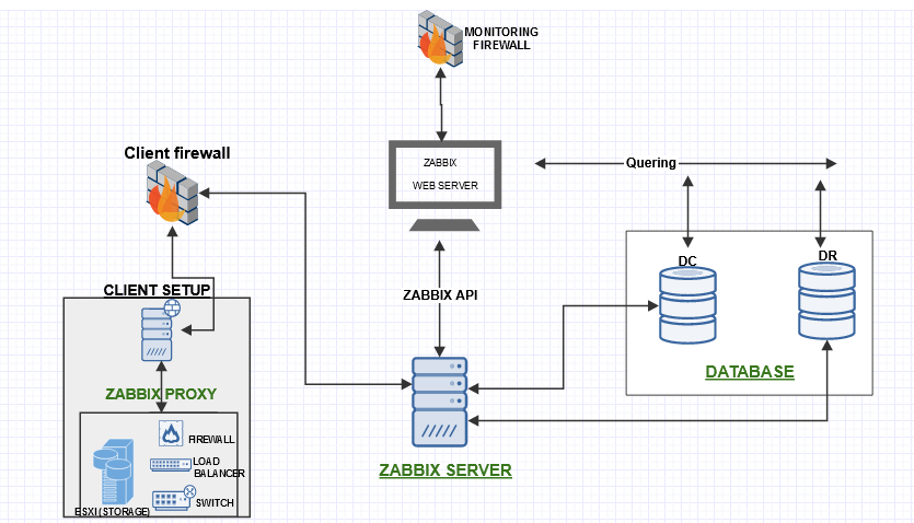 zabbix-introduction