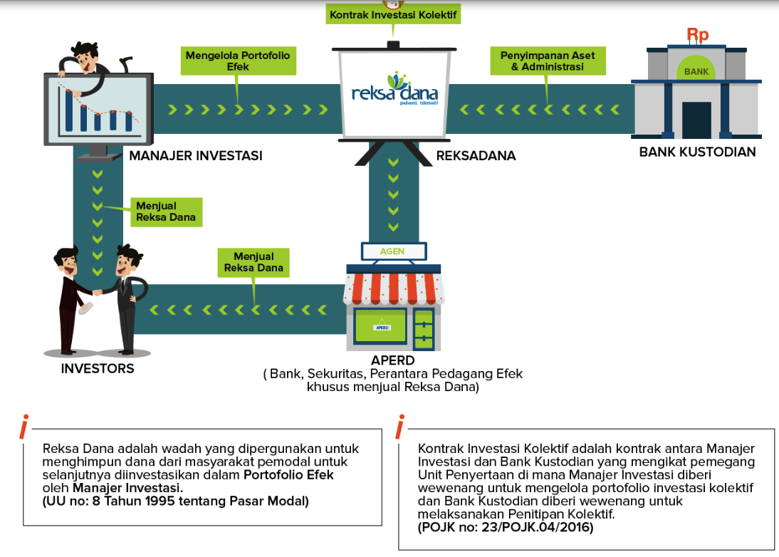 Apa itu REKSA DANA | BISNIS Trading FOREX dan SAHAM