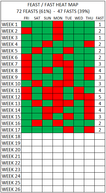 Optimal Keto Living Or Okl Chart