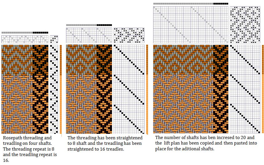 Gangewifre Weaving February 2013