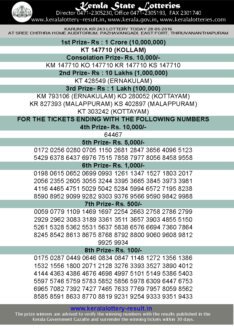 Karunya KR243 lottery result 28-5-2016 Karunya Lottery Result today, Kerala lotteries Karunya KR 243, Today's Lottery result Karunya KR243, check lottery result today, Karunya lottery result 28-5-2016, Karunya KR243 lottery result May 28, 2016