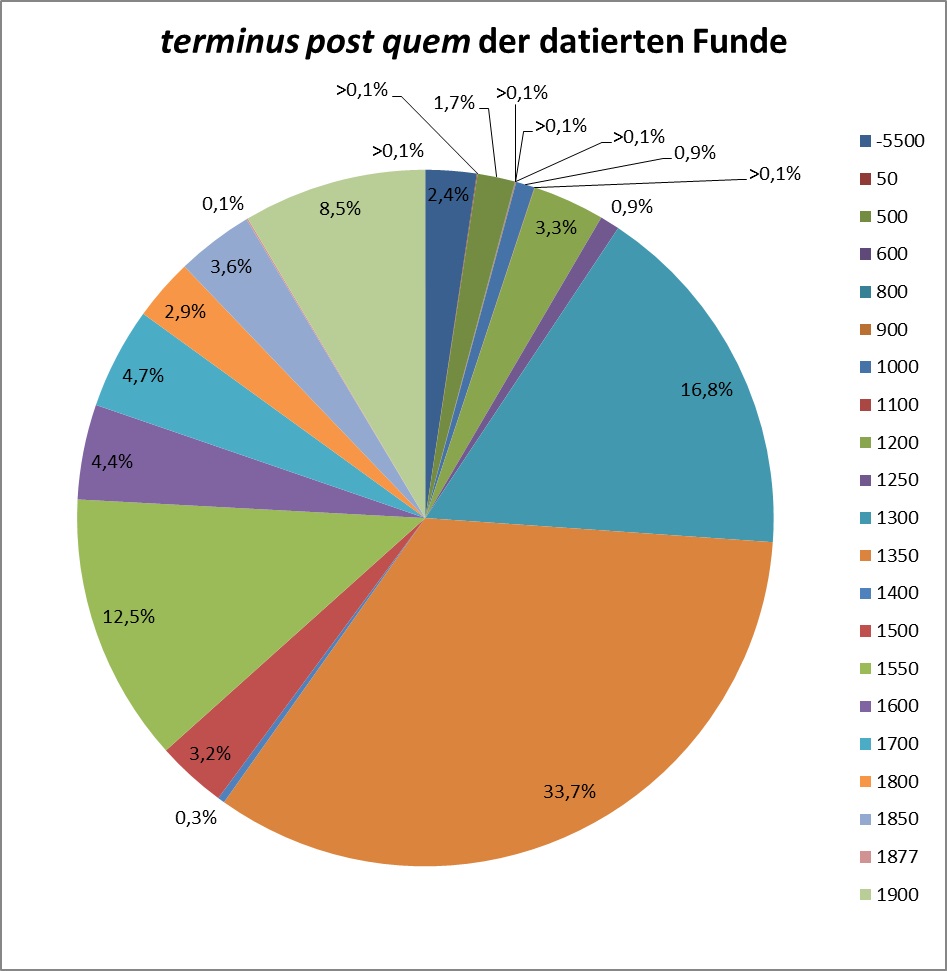Senioren datieren Dienstleistungen kostenlos