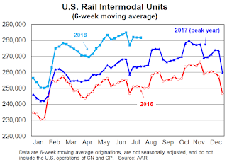 Rail Traffic