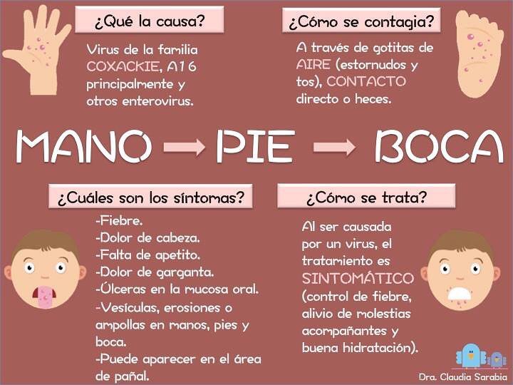 NotiCAIF MundoTernura Enfermedad mano, pie y boca.