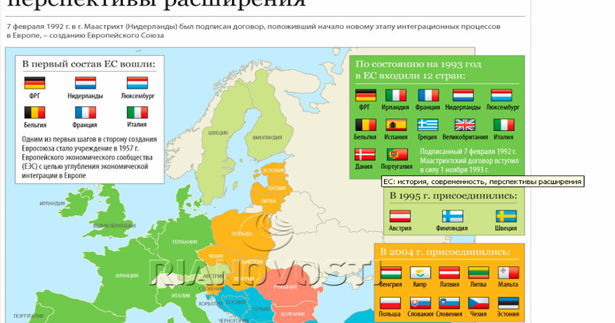 какие страны входят в ес список. сколько стран входит в европейский союз. европейский союз интеграция карта. государства, вошедшие в состав европейского союза (ес). страны входящие в состав ес.