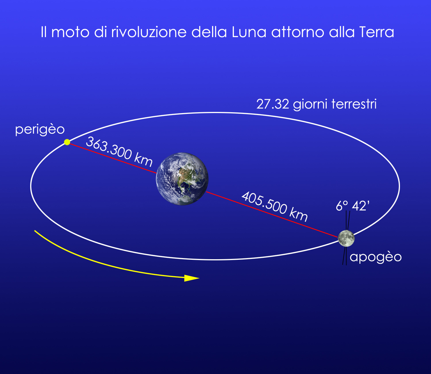 IL BLOG DEL CENTRO STUDI ISIDE IL PERIGEO IL BLOG DEL CENTRO STUDI ISIDE IL PERIGEO