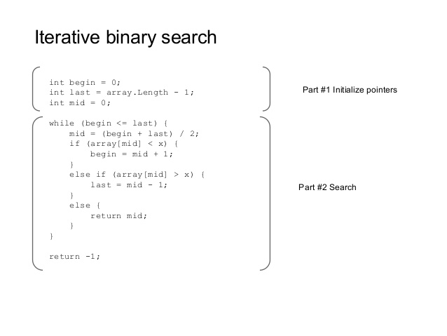 Binary Search in Java without using Recursion - Iterative algorithm