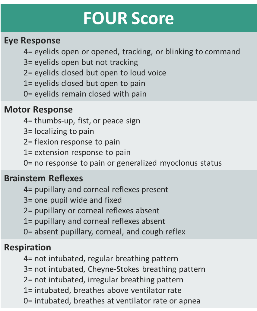 AAEM Resident And Student Association FOUR Score For The Evaluation 