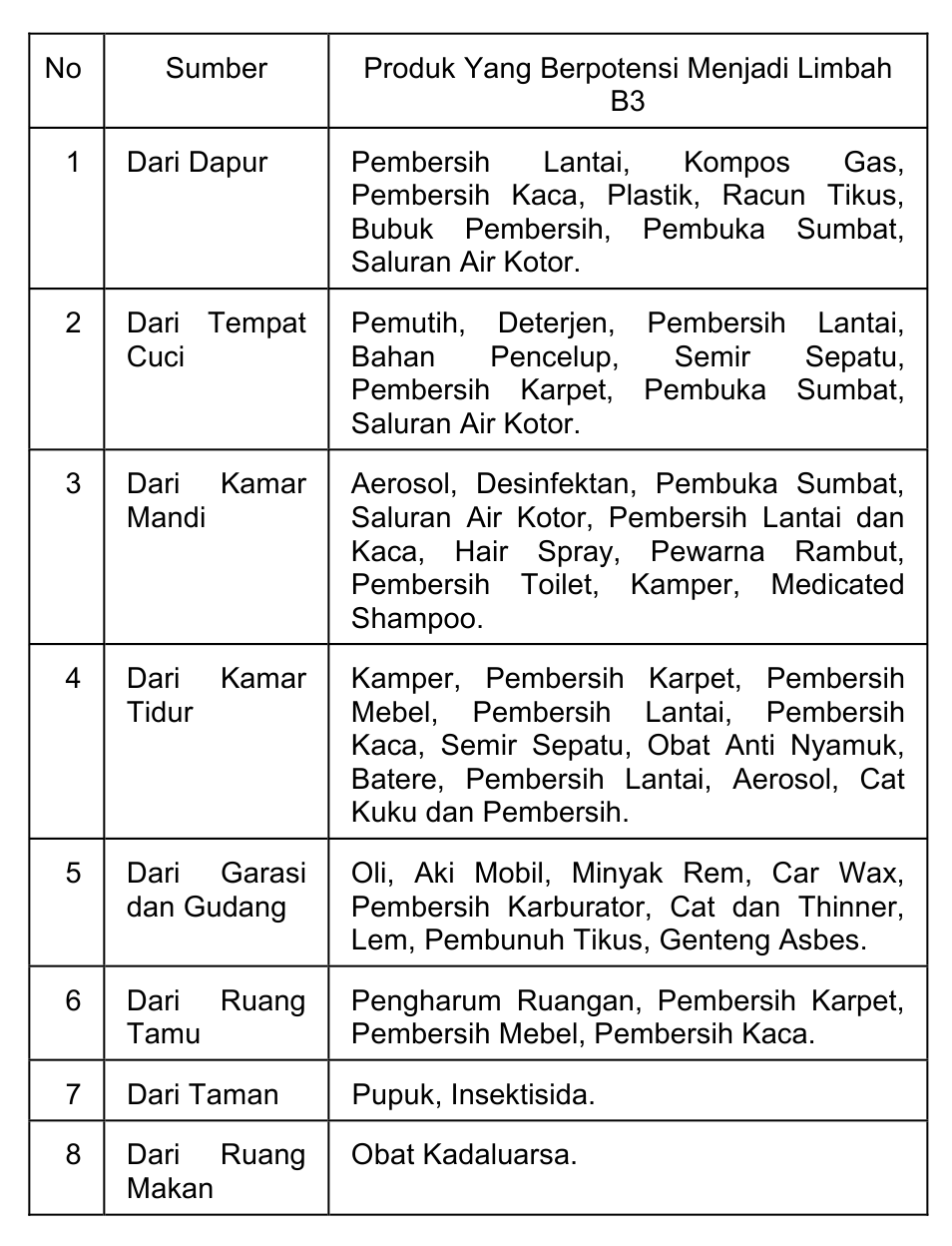  Bahan  Kimia  Dalam Dapur Desainrumahid com