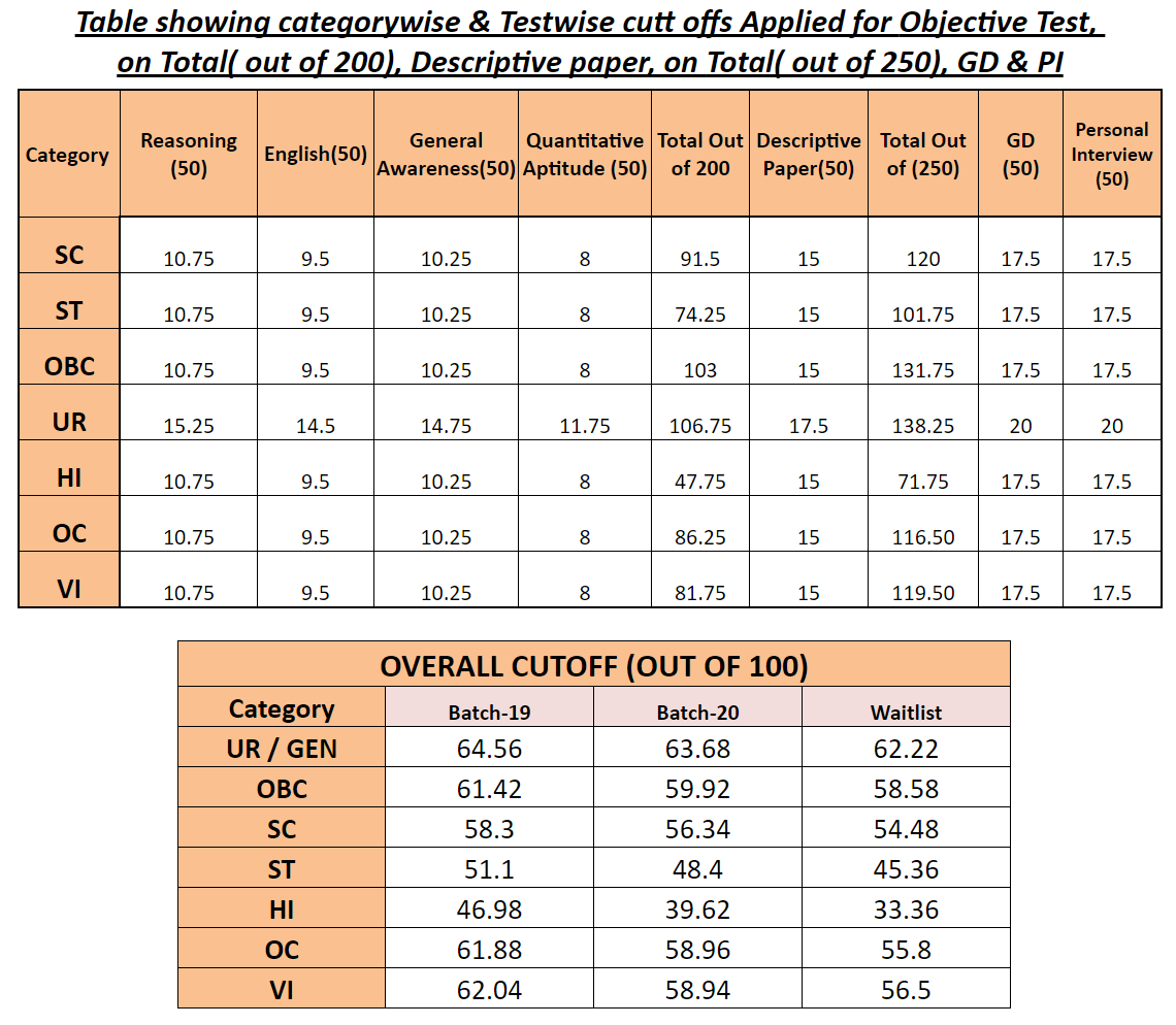 hard puzzles for sbi po pdf