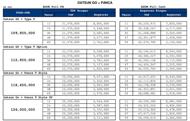 Paket Kredit Datsun Go Kredit Nissan Datsun Go 2016