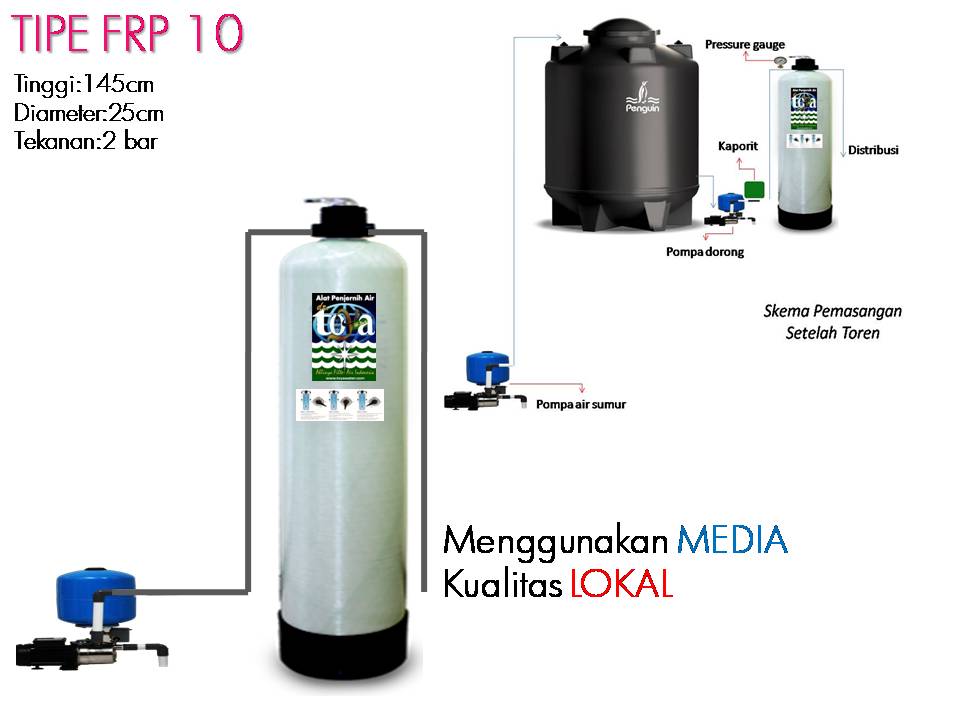 Inilah Filter Air Tanah Tabung Fiberglass Yang Anda Cari Dr. Toya