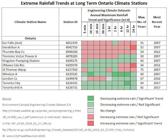 Ontario Extreme Rainfall Severe Weather Storm Trends