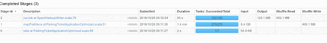 With 270 input partition
