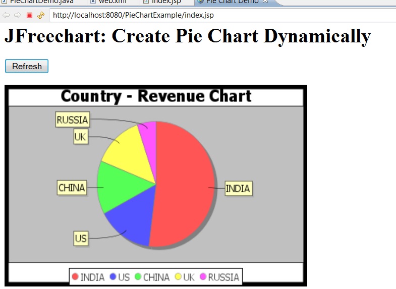 How To Create Dynamic Pie Chart In Jsp