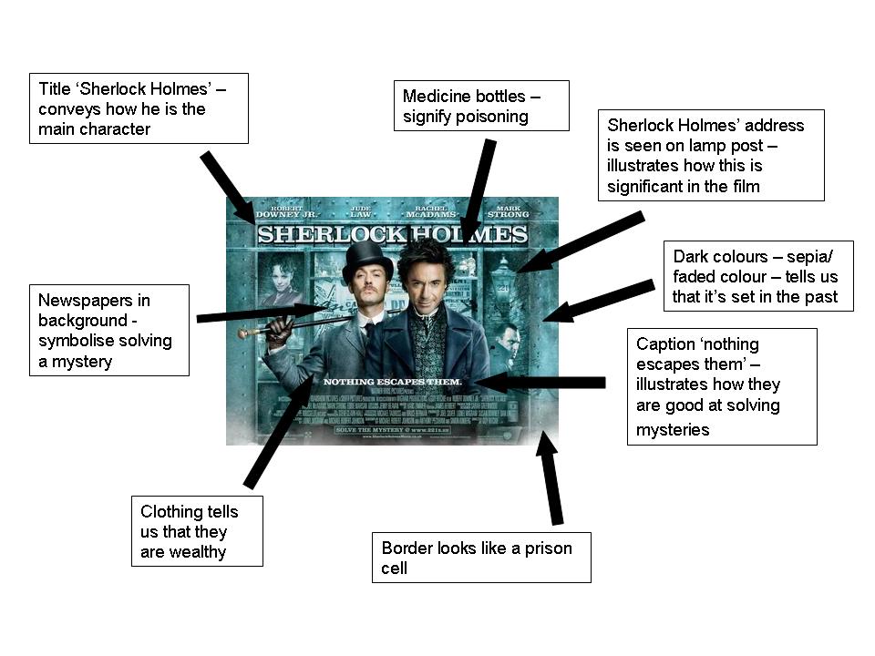 sherlock holmes analysis 1 alpha sherlock analysing ideological themes in bbc's 'sherlock 3 to mr sherlock holmes your mysteriously weird 'the decoding skill of sherlock holmes in detection', 2012 - ebsco 2 kayalvhizi, a, 'the cerebral analysis of sherlock holmes. sherlock holmes analysis 1 alpha sherlock analysing ideological themes in bbc's 'sherlock 3 to mr sherlock holmes your mysteriously weird 'the decoding skill of sherlock holmes in detection', 2012 - ebsco 2 kayalvhizi, a, 'the cerebral analysis of sherlock holmes.