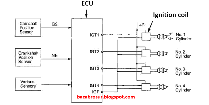 Komponen Pengapian Direct Ignition System (DIS) - OMBRO