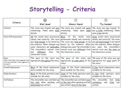 P2A Class Blog: Orators - Storytelling Homework