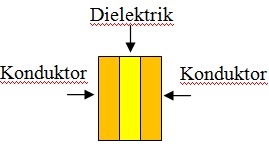 Tipe Kapasitor / Kondensator