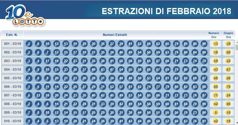 estrazioni