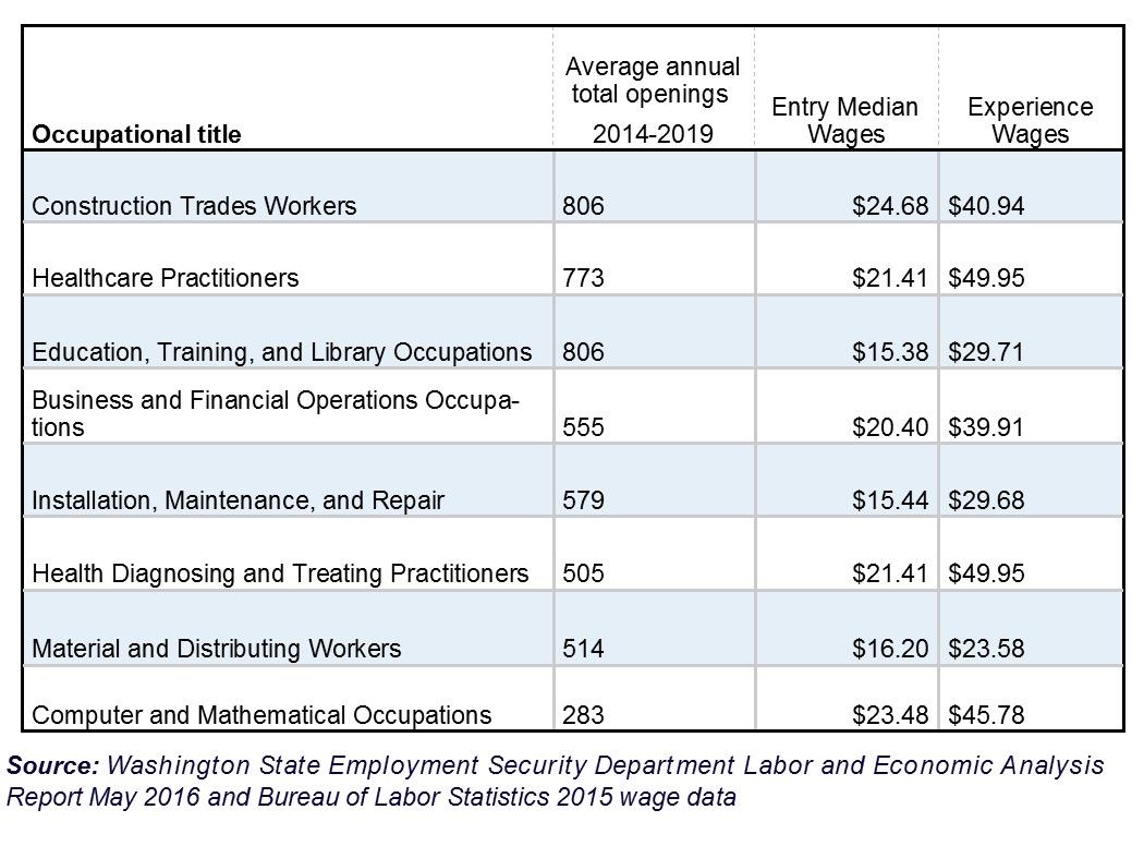 Blog United with United Way of Pierce County 211 Helps Callers find