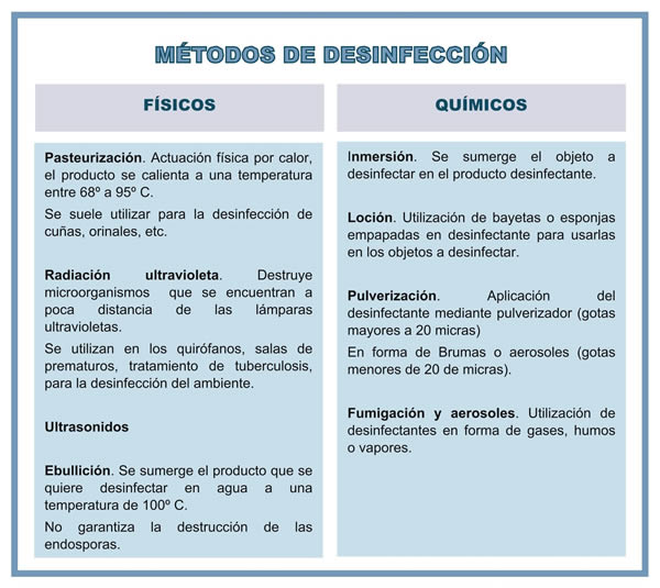 Clases de antisepticos y desinfectantes