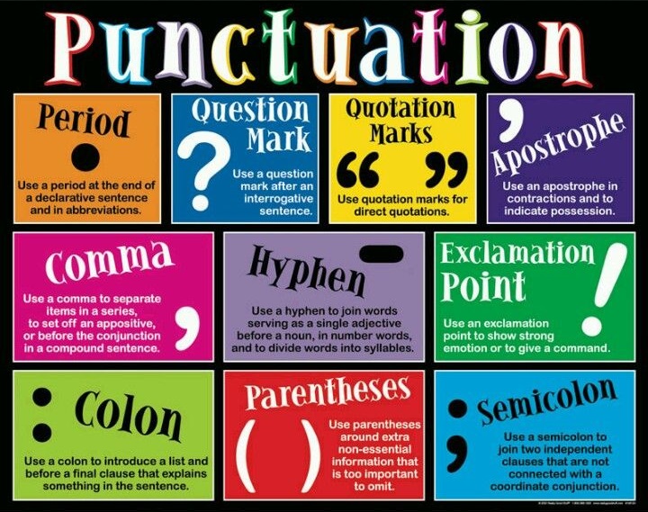 Basic Punctuation Rules Basic Punctuation Rules