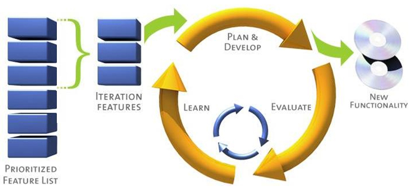 Design Of Flexible Production Systems Methodologies And Tools Design Of Flexible Production Systems Methodologies And Tools