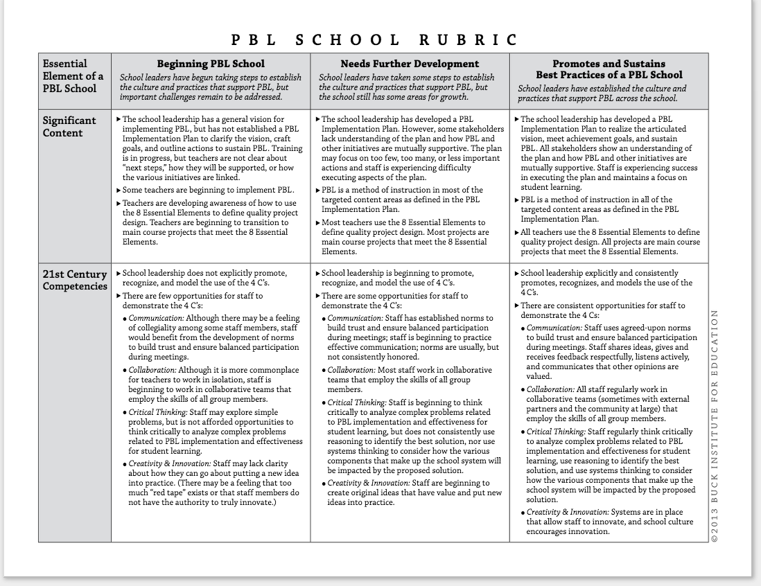 pbl rubric template