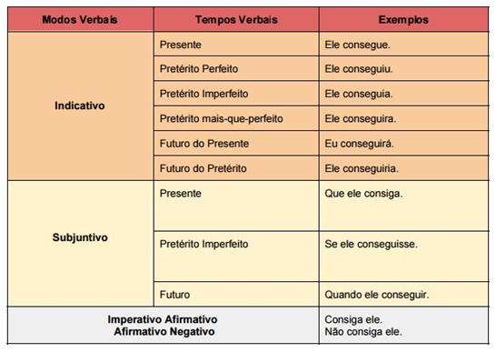 DOMINÓ DOS VERBOS: Verbos em Português - Verbs in Portuguese Domino