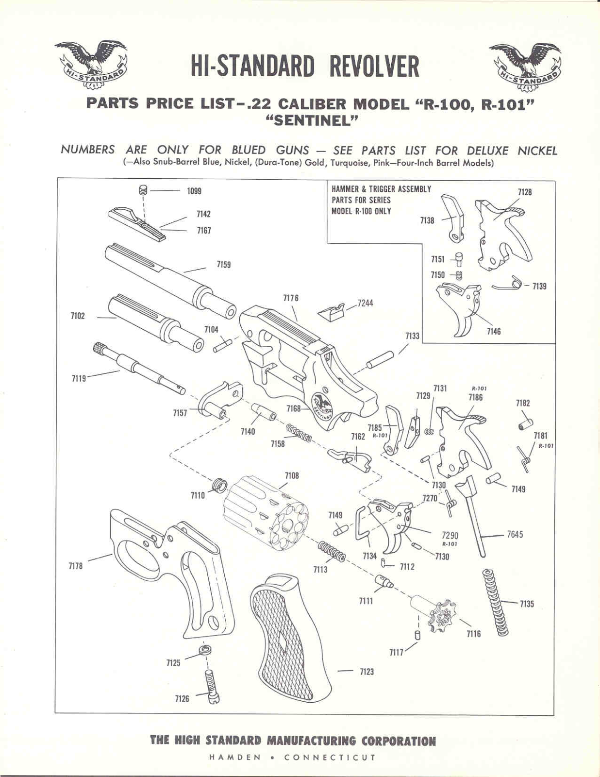 TINCANBANDIT's Gunsmithing Featured Gun High Standard Sentinel