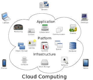 Cloud System Android ~ Pencinta Android