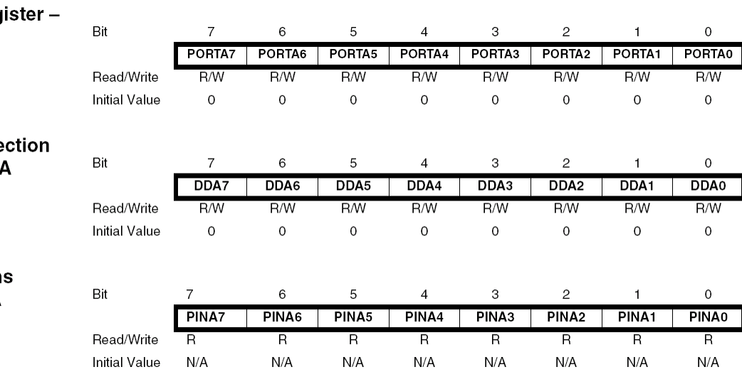 AVR(Atmega, Mega board) 배우기 ATmega128IOport