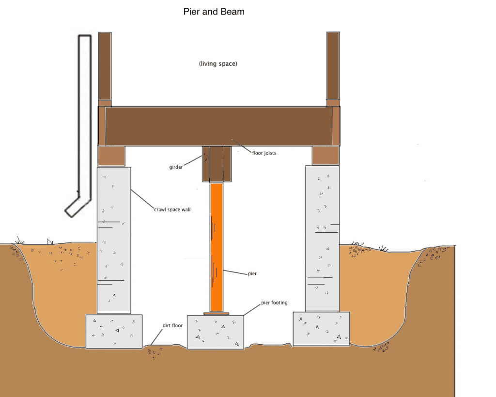 Read Here TYPES OF FOUNDATION