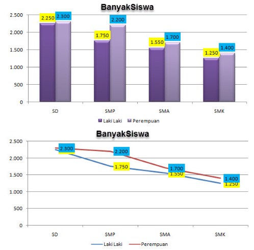 Soal Dan Pembahasan Lengkap Matematika Uji Kompetensi 9 Penyajian Data Smp Kelas 7 Kurikulum 2013 Revisi 2016 Uraian Kedai Mipa