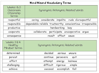 Live and Learn: Word Wizards: A September Vocabulary Unit