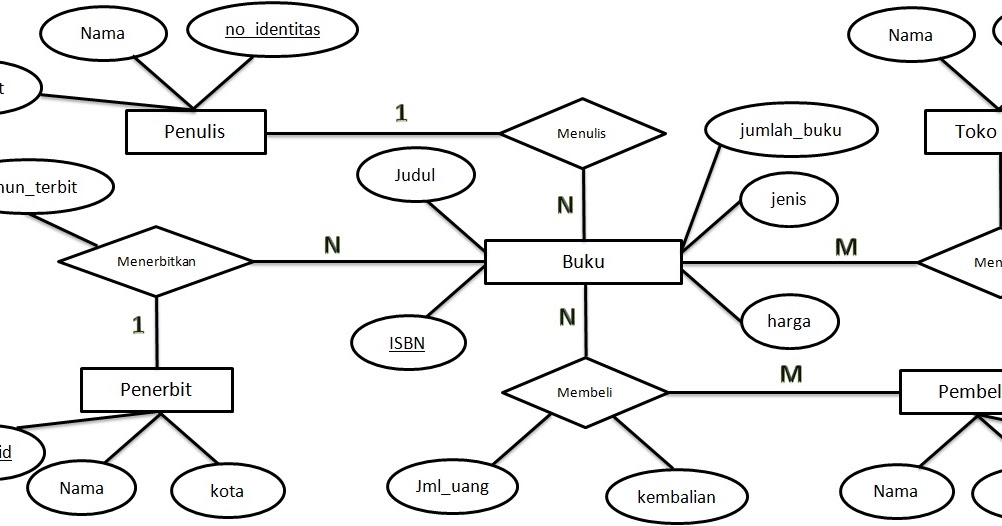 Contoh Pantun Jual Dan Beli Top 10 Work at Home Jobs