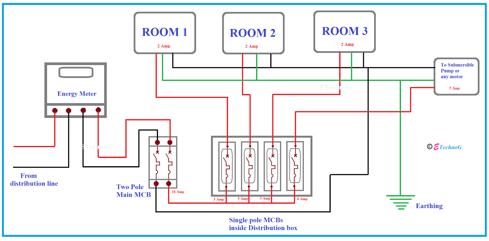 Room Electrical Wiring Diagram from 4.bp.blogspot.com