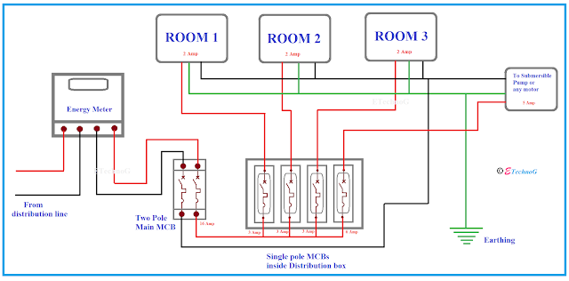 electrical wiring diagram for house