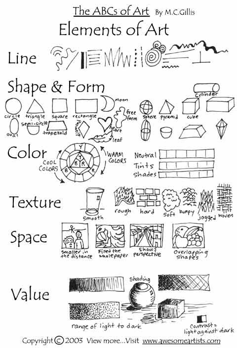 Stevecampbell hillwood Art Vocabulary elements Principles