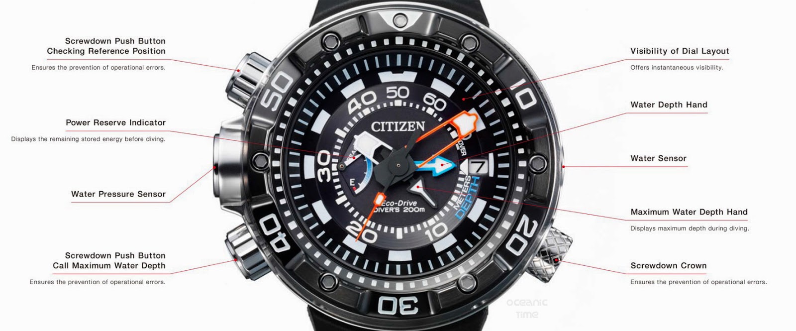 citizen promaster aqualand price