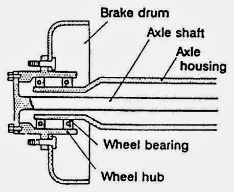 Full Floating Axle >> Poros Penggerak Roda Axle Shaft Full Floating Axle >> Poros Penggerak Roda Axle Shaft