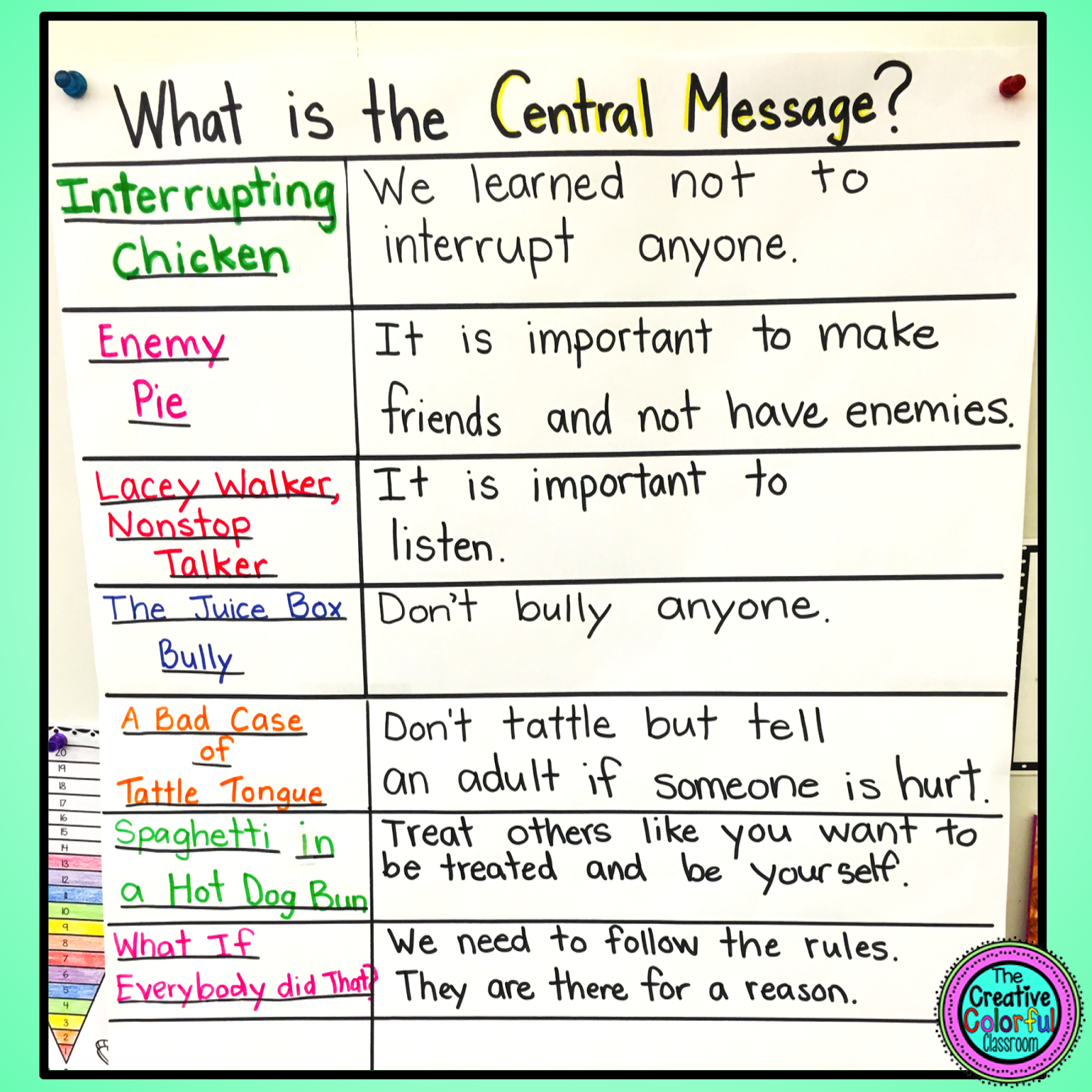 Central Message Anchor Chart