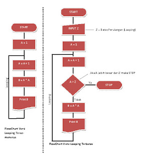 Contoh flowchart sederhana beserta penjelasannya lengkap Terbaru ...