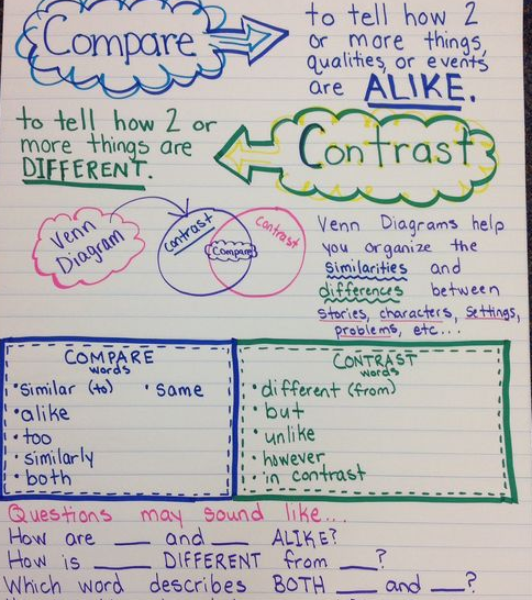 compare and contrast araby and we are seven Check out our top free essays on araby james compare and contrast within structural analysis of araby to make a structural analysis of araby we. compare and contrast araby and we are seven Check out our top free essays on araby james compare and contrast within structural analysis of araby to make a structural analysis of araby we.