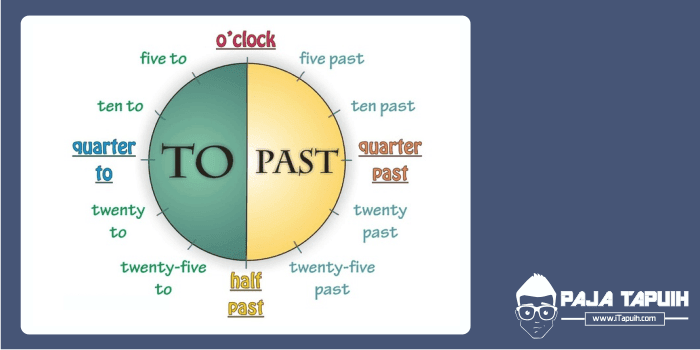 Menyatakan Jam Dan Waktu Yang Benar Dalam Bahasa Inggris Paja Tapuih