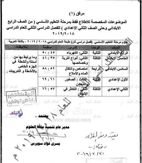 المحذوف فى العلوم 1ابتدائي وإعدادي ترم ثاني 2019 - موقع مدرستى المحذوف فى العلوم 1ابتدائي وإعدادي ترم ثاني 2019 - موقع مدرستى